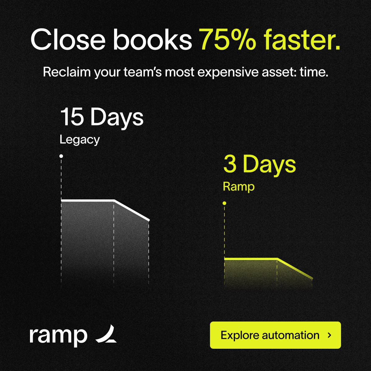 Ramp ad creative
