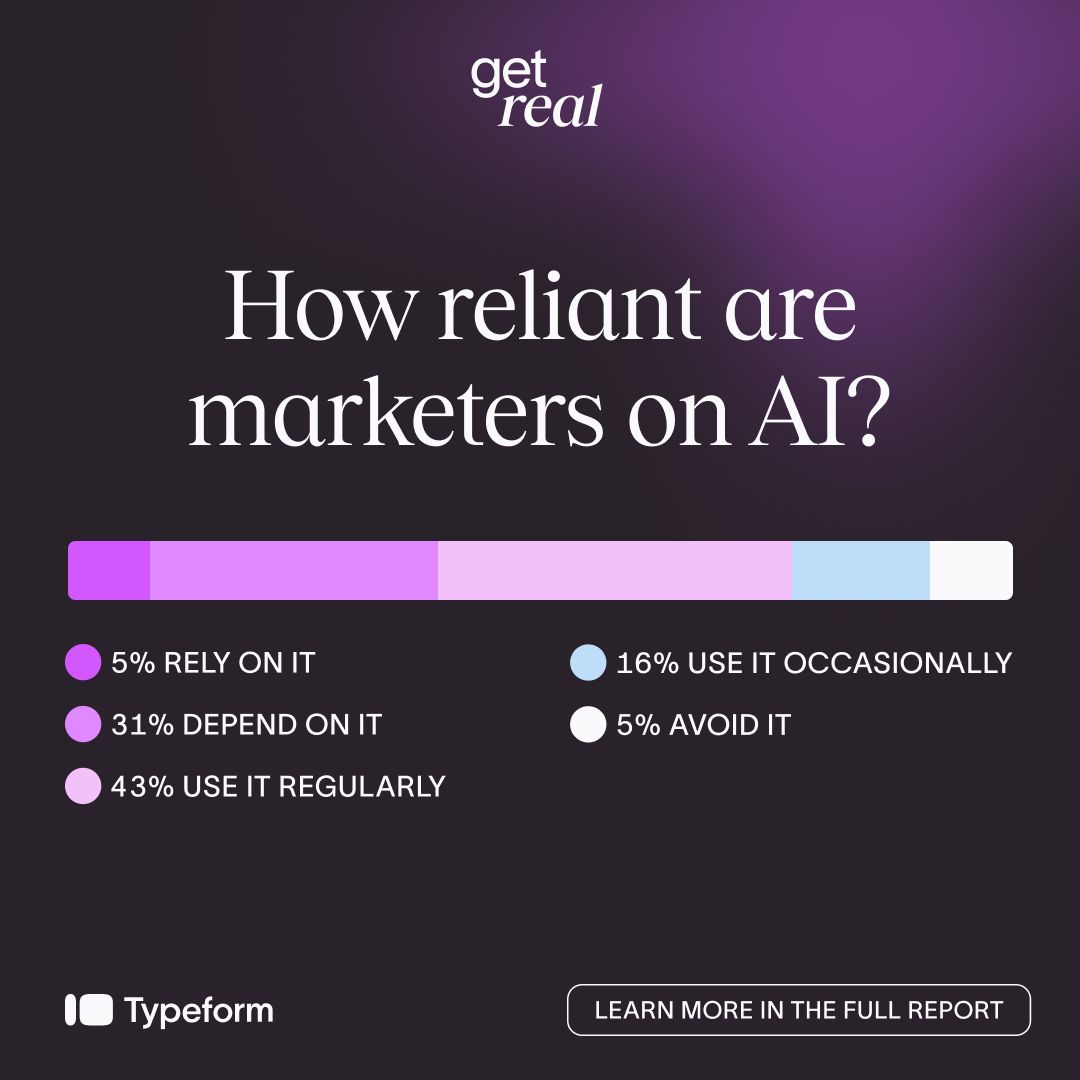 Typeform ad creative