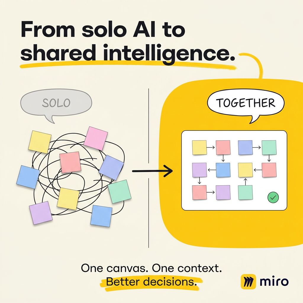 Miro ad creative