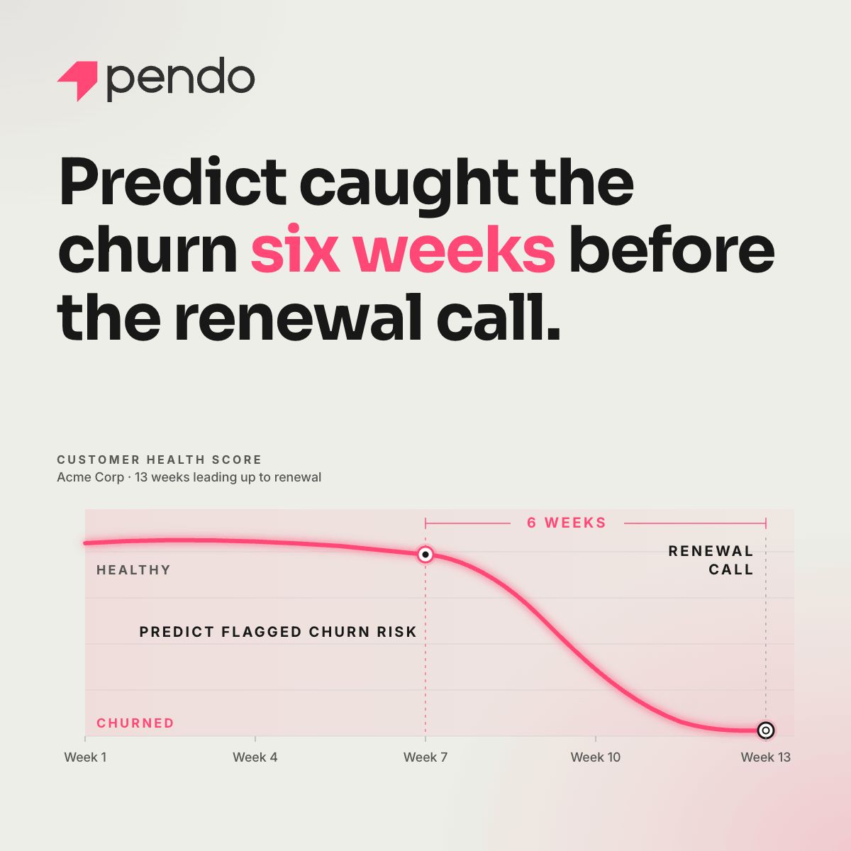 Pendo ad creative