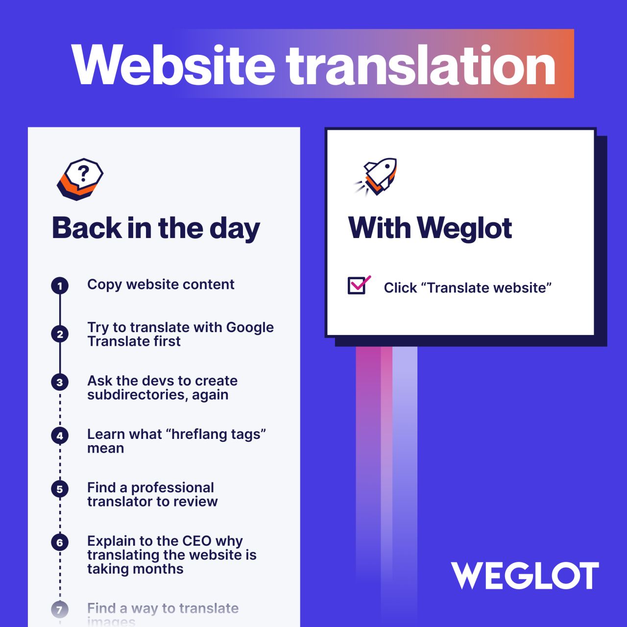 Weglot ad creative