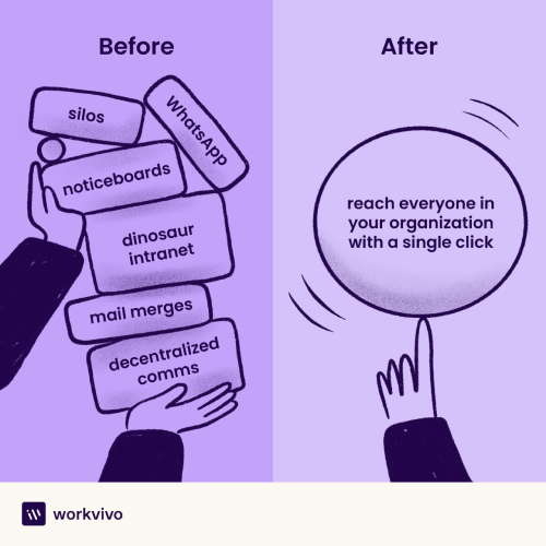 Workvivo ad creative