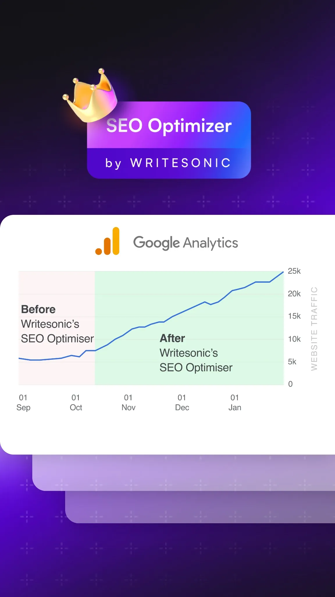 Writesonic ad creative