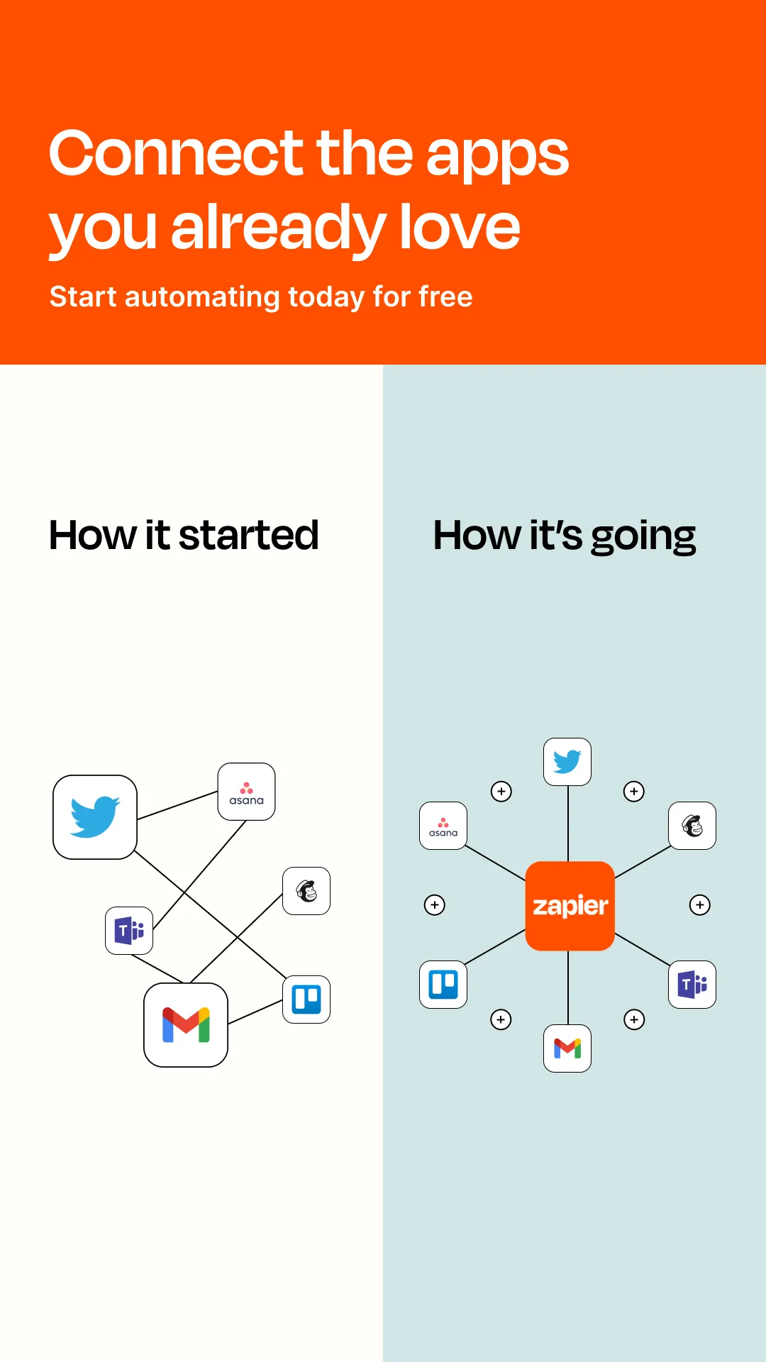 Zapier ad creative